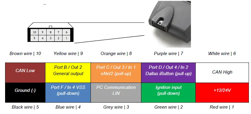 ERM-START-2G-4G-StarLink-Tracker-10
