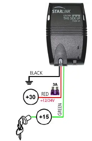ERM-START-2G-4G-StarLink-Tracker-11