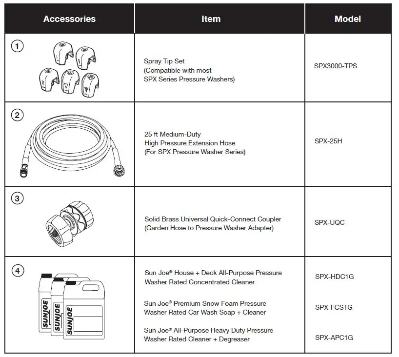 SUNJOE-SPX4001-14.5A-Electric-Pressure-Washer-FIG-25