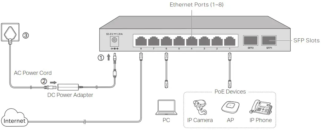 tp link JetStream Gigabit Smart PoE Switch - Connection
