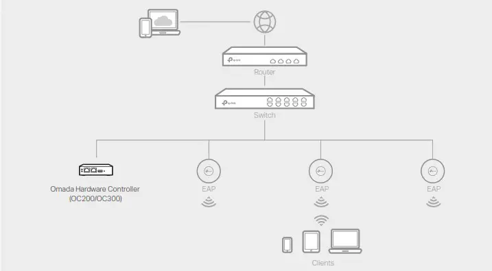 tp link JetStream Gigabit Smart PoE Switch - Controller Mode