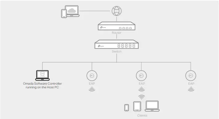 tp link JetStream Gigabit Smart PoE Switch - Omada Software Controller