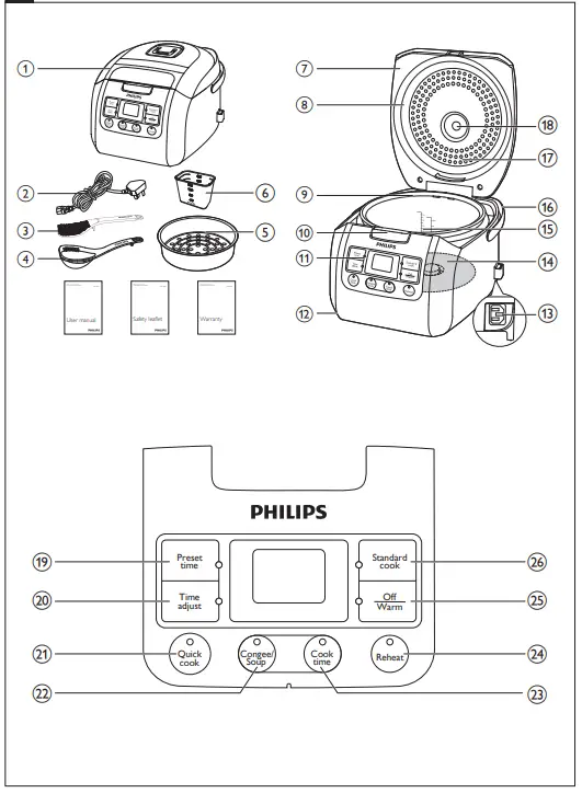 PHILIPS-HD3030-Fuzzy-Logic Rice-Cooker-fig1