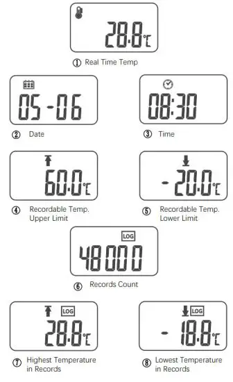 Thermo Hygro HDL U11410T Temperature Logger - lcd menu