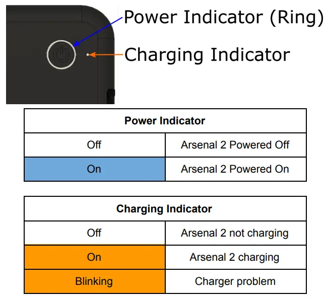 North-Of-You-NOYP3-Arsenal-2-Camera-Connector-fig-5