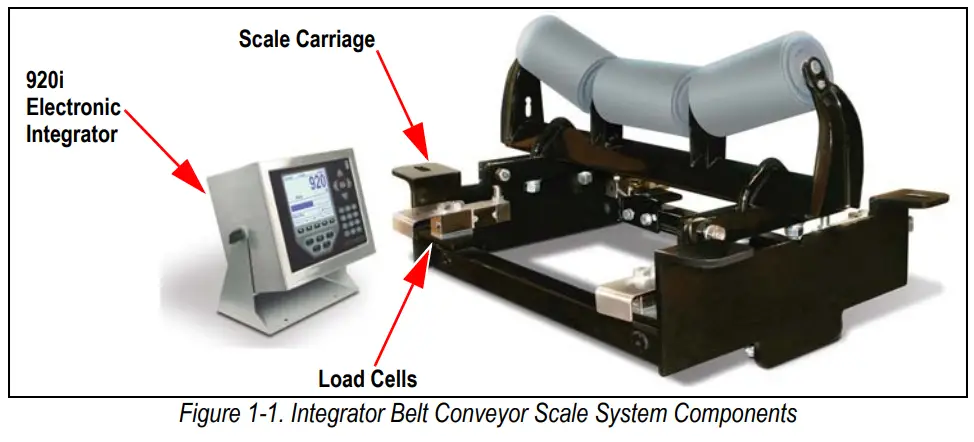 RICE LAKE BCi Weigh Frame Belt Scale Instruction Manual - Figure 1-1