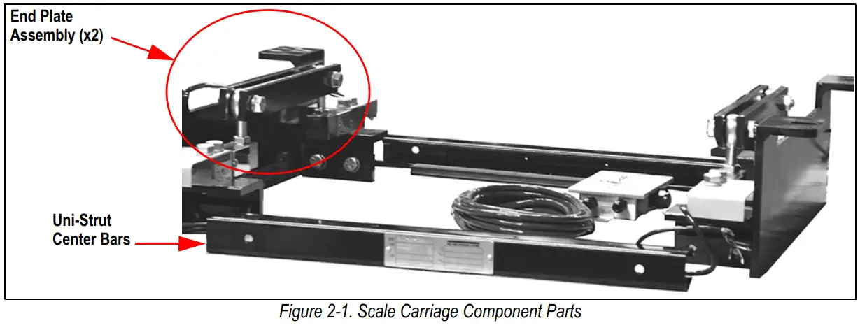 RICE LAKE BCi Weigh Frame Belt Scale Instruction Manual - Figure 2-1