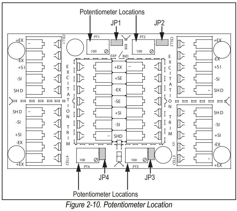 RICE LAKE BCi Weigh Frame Belt Scale Instruction Manual - Figure 2-10