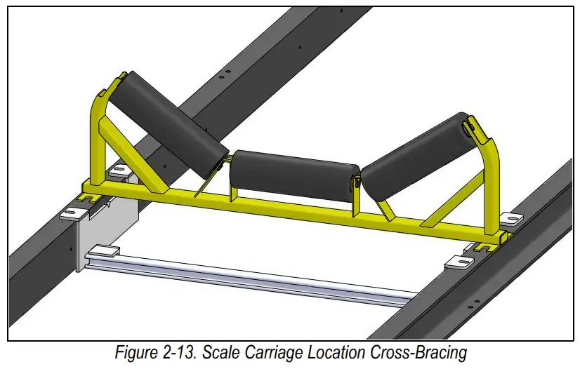 RICE LAKE BCi Weigh Frame Belt Scale Instruction Manual - Figure 2-13