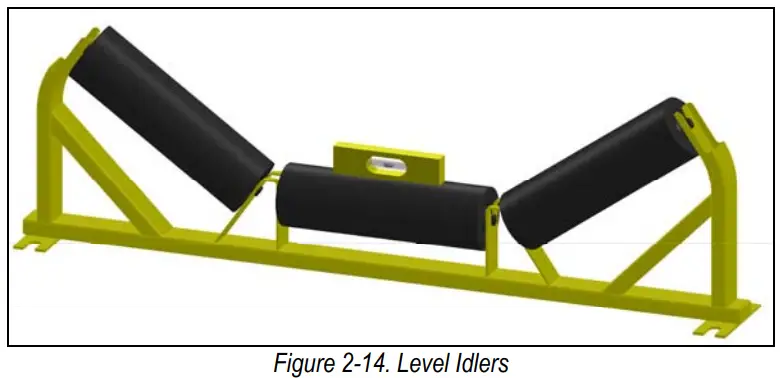 RICE LAKE BCi Weigh Frame Belt Scale Instruction Manual - Figure 2-14