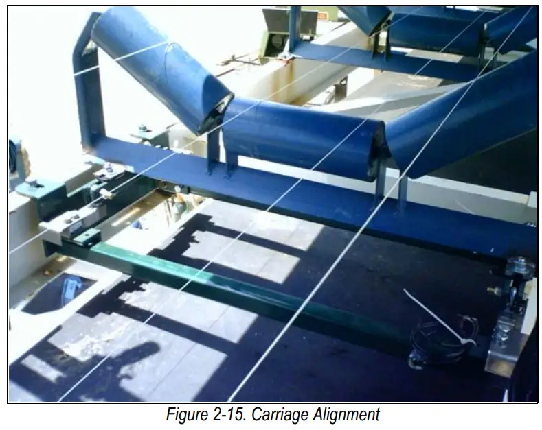 RICE LAKE BCi Weigh Frame Belt Scale Instruction Manual - Figure 2-15