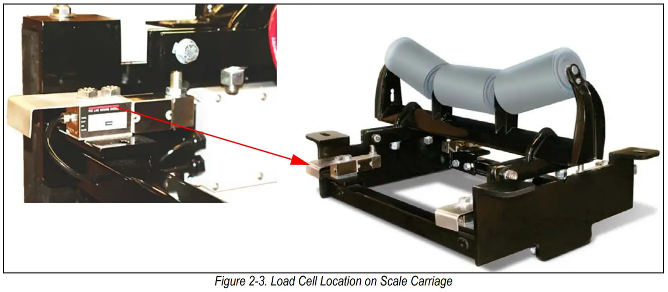 RICE LAKE BCi Weigh Frame Belt Scale Instruction Manual - Figure 2-3