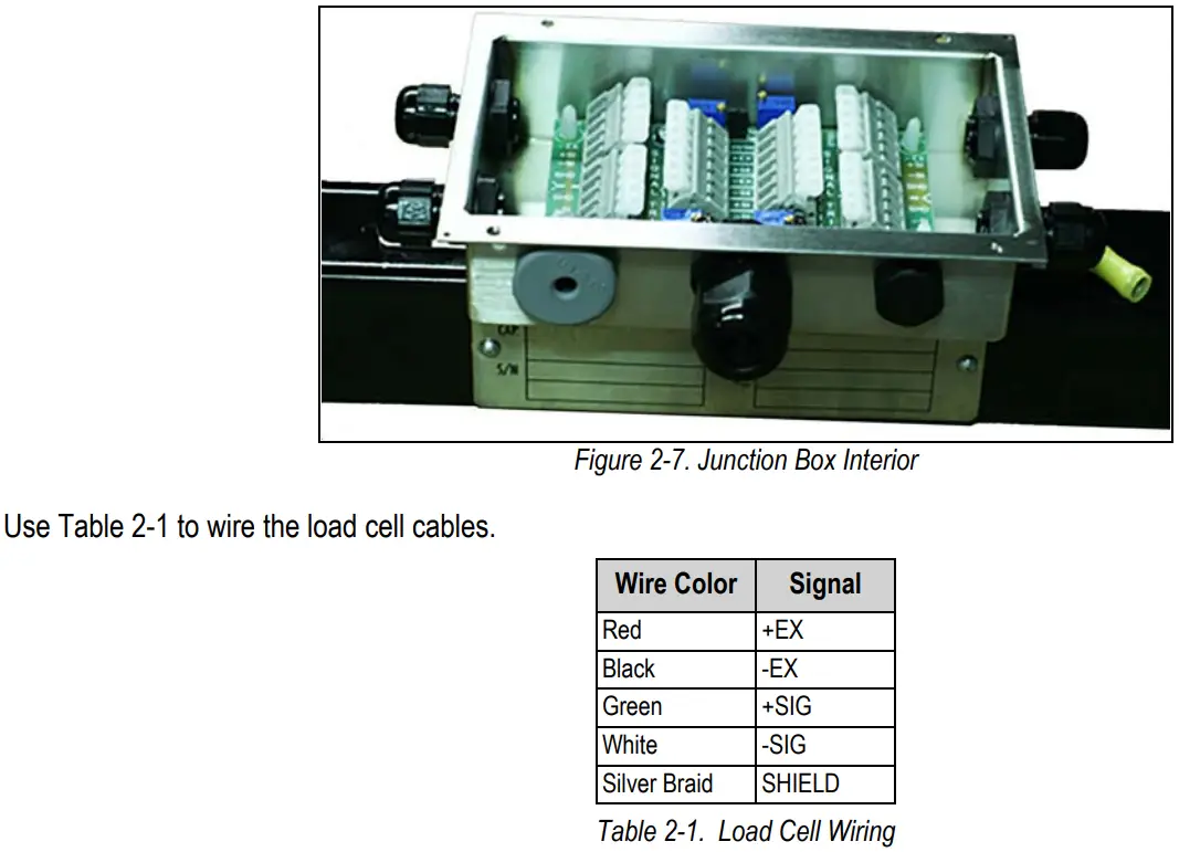 RICE LAKE BCi Weigh Frame Belt Scale Instruction Manual - Figure 2-7