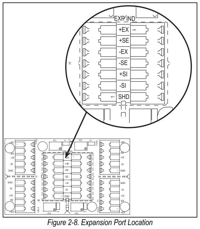 RICE LAKE BCi Weigh Frame Belt Scale Instruction Manual - Figure 2-8
