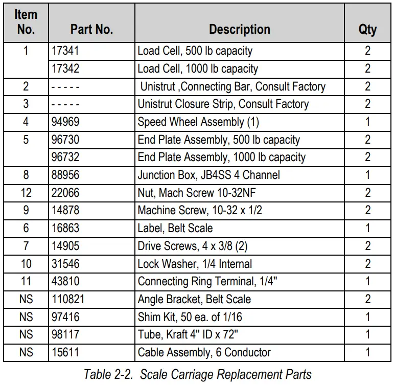 RICE LAKE BCi Weigh Frame Belt Scale Instruction Manual - Table 2-2