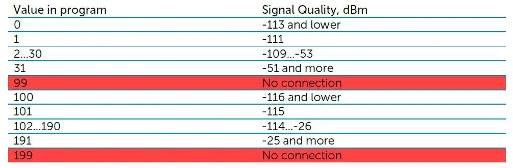 itsensor VEGA NB-12 Nb-Iot Modem with 4-20 MA Interfac-15