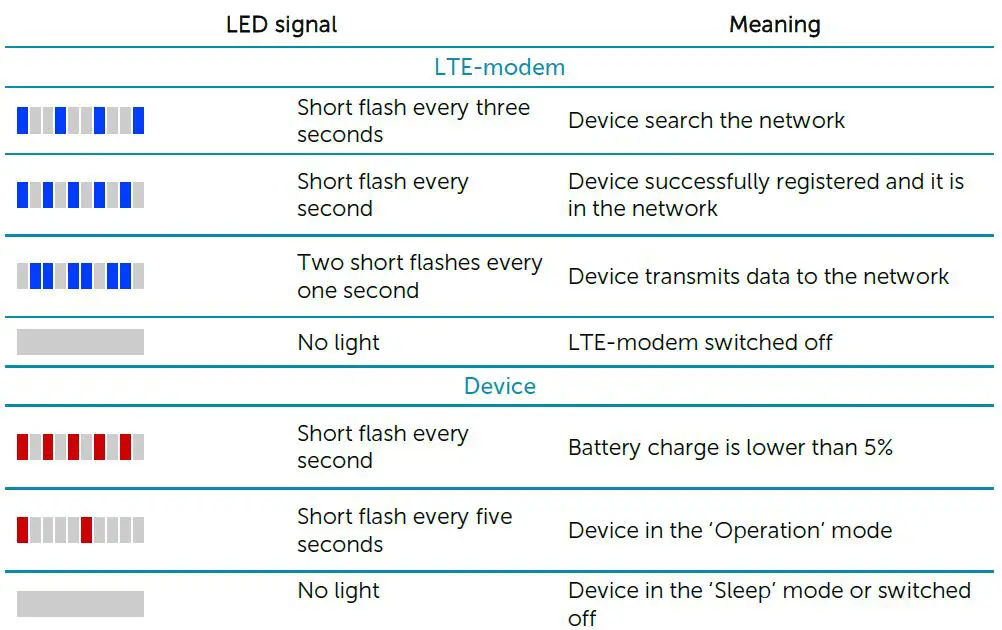 itsensor VEGA NB-12 Nb-Iot Modem with 4-20 MA Interfac-6