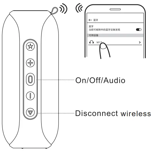 Wireless connection