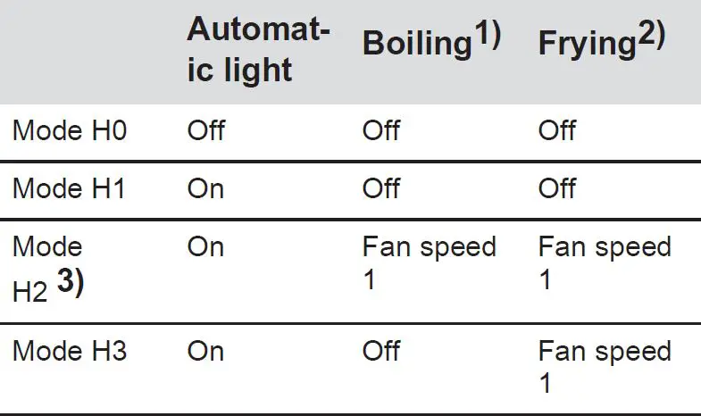 AEG-IKB64431XB-Induction-Hob-11