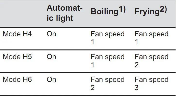 AEG-IKB64431XB-Induction-Hob-12