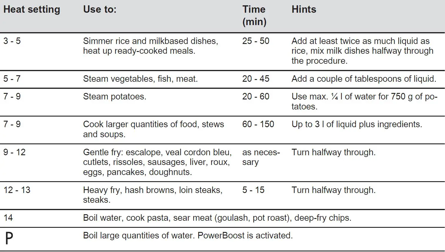 AEG-IKB64431XB-Induction-Hob-14