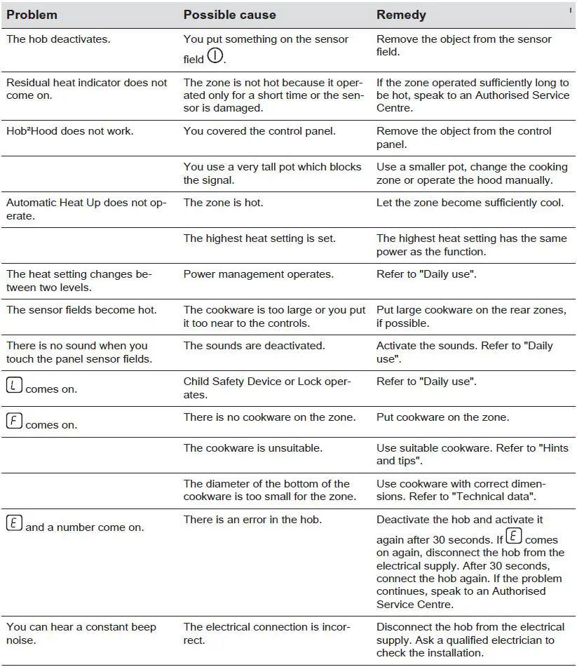 AEG-IKB64431XB-Induction-Hob-17