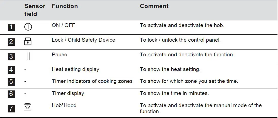 AEG-IKB64431XB-Induction-Hob-5