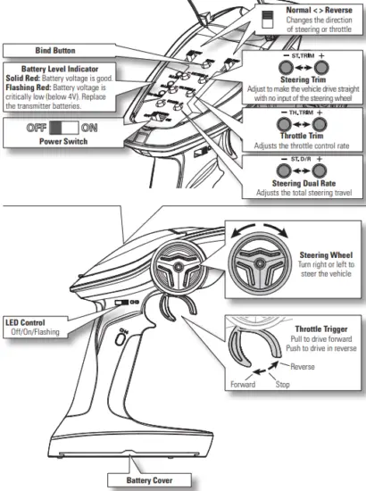 TRANSMITTER LAYOUT