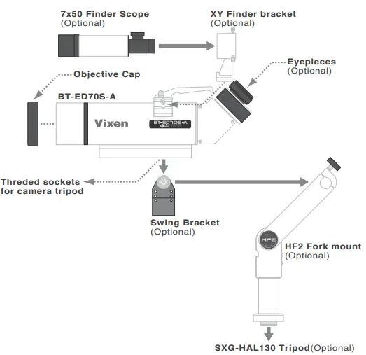 Vixen-BT-ED70S-A-Binocular-Telescope-fig1