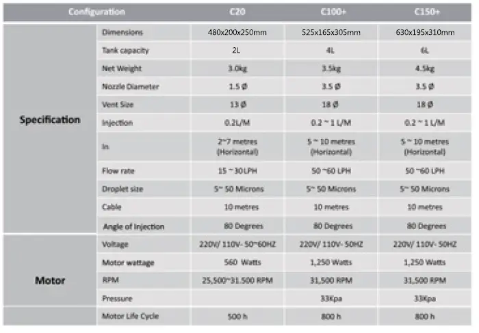 VECTORFOG-C20-ULV-Cold-Fogger-fig-8
