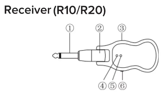 gemini-GCIGMUM200-GMU-Series-Wireless-Microphone-System-fig-2