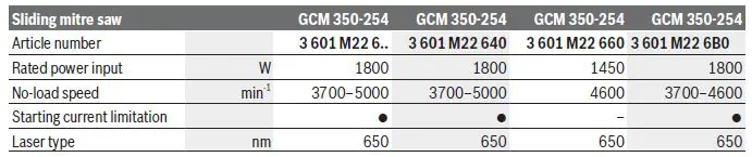 BOSCH GCM 350-254 Professional Heavy Duty Sliding Mitre Saw-24