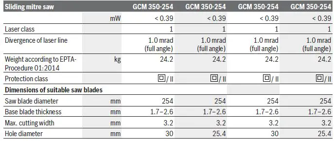 BOSCH GCM 350-254 Professional Heavy Duty Sliding Mitre Saw-25