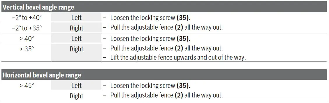 BOSCH GCM 350-254 Professional Heavy Duty Sliding Mitre Saw-26