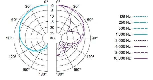SENNHEISER-e-914-Condenser-Cardioid-Microphone-10