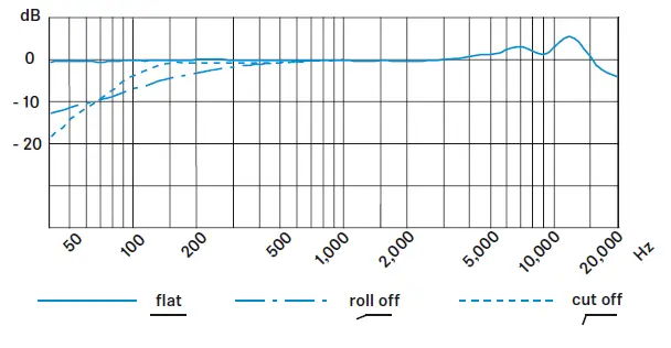 SENNHEISER-e-914-Condenser-Cardioid-Microphone-11