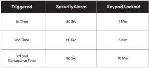 FIG 20 Lock Behavior