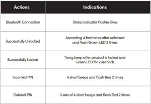FIG 22 Audio and LED Indications