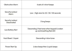 FIG 23 Audio and LED Indications
