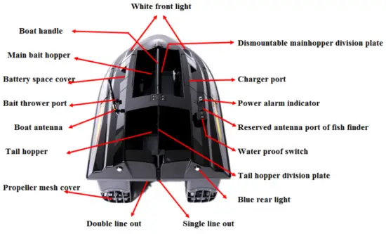 GODIO V80 Intelligent Remote Control Bait Boat -