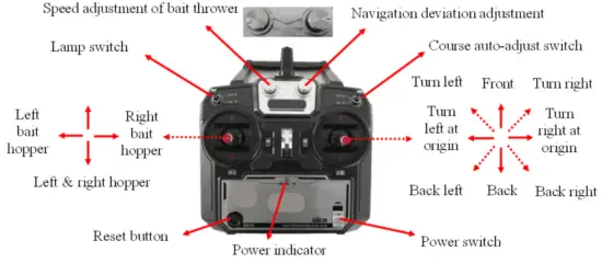 GODIO V80 Intelligent Remote Control Bait Boat - 2