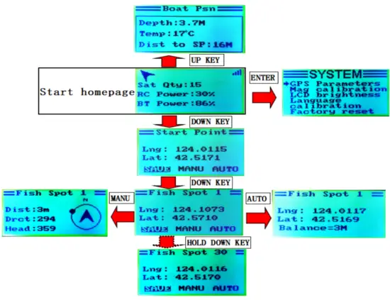 GODIO V80 Intelligent Remote Control Bait Boat - 4