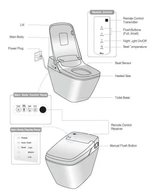bio-Bidet-P500-Prodigy-Advanced-Smart-Toilet-with-Dual-Smart-Flush-3