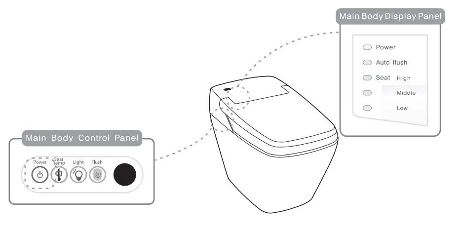 bio-Bidet-P500-Prodigy-Advanced-Smart-Toilet-with-Dual-Smart-Flush-7