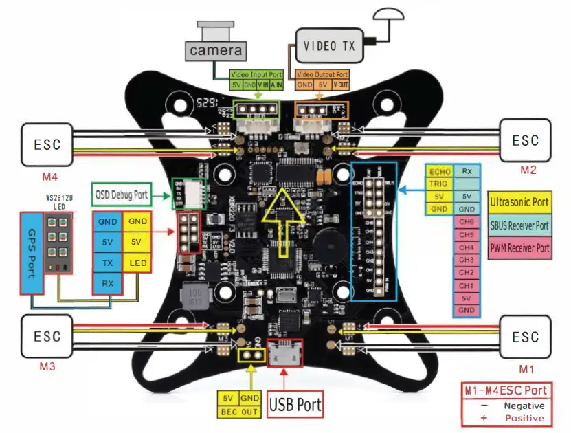 USA-Toyz-XDR220-FPV-220-RTF-Racing-Kit-FIG-2