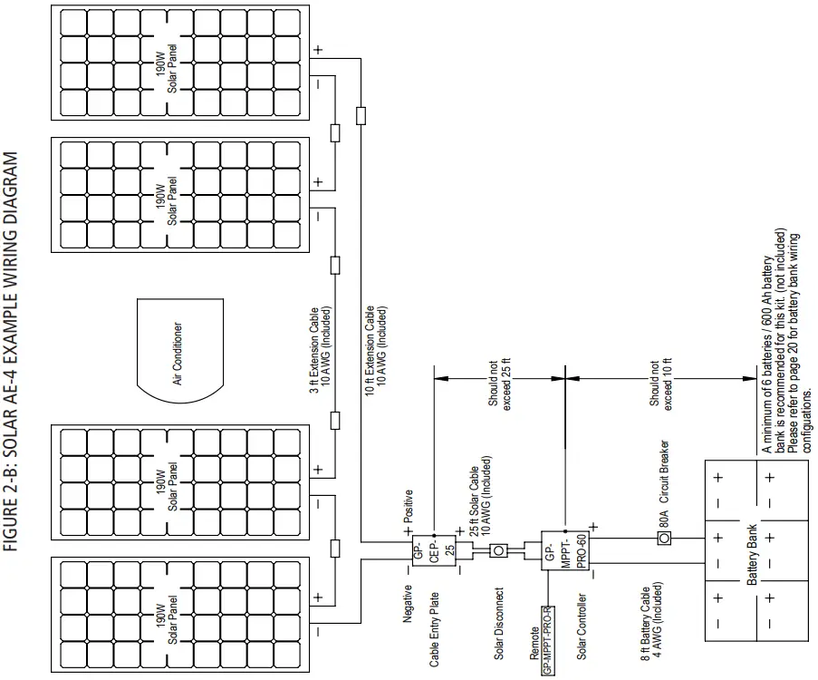 DOMETIC GP AE 4 Solar All Electric Kits - Fig 1