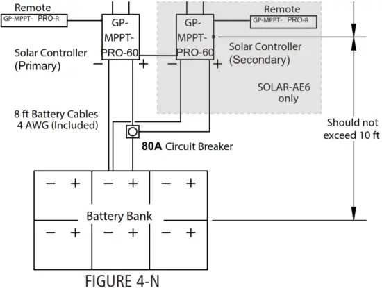 DOMETIC GP AE 4 Solar All Electric Kits - Fig 14
