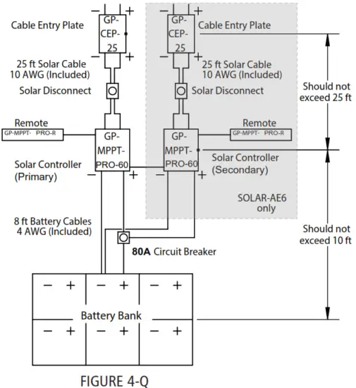 DOMETIC GP AE 4 Solar All Electric Kits - Fig 17