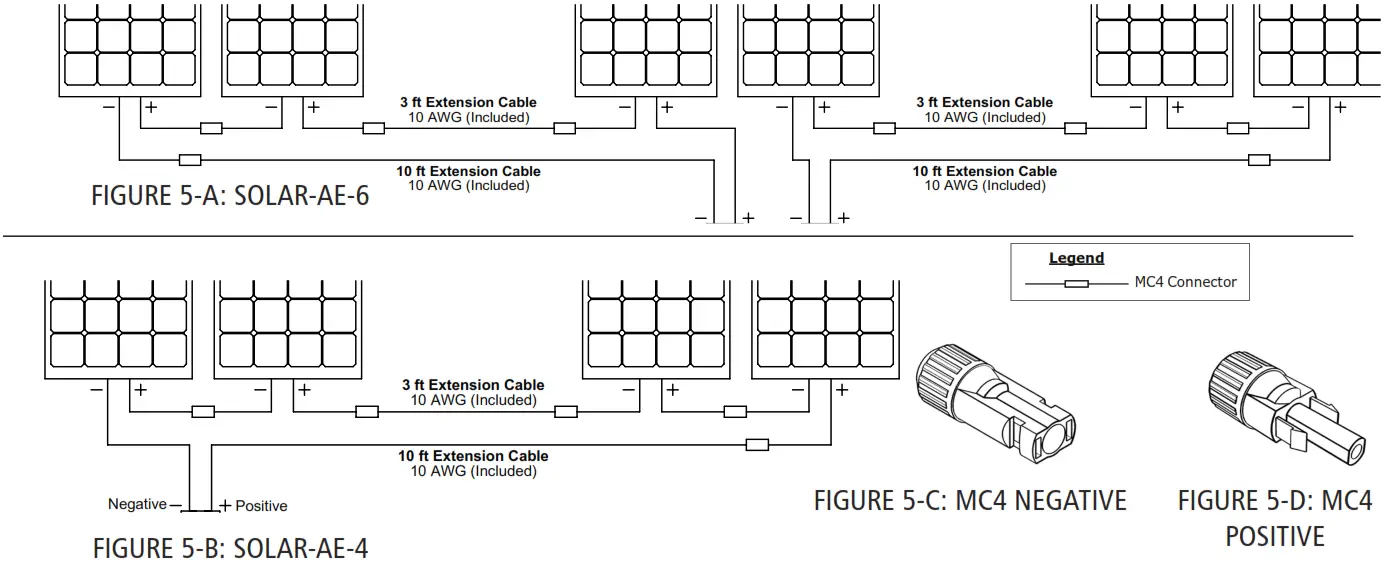 DOMETIC GP AE 4 Solar All Electric Kits - Fig 18