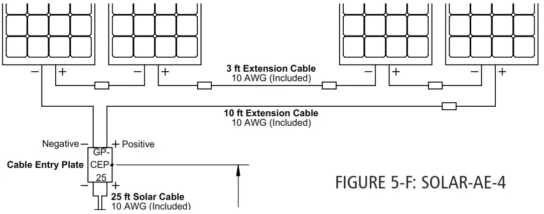 DOMETIC GP AE 4 Solar All Electric Kits - Fig 20